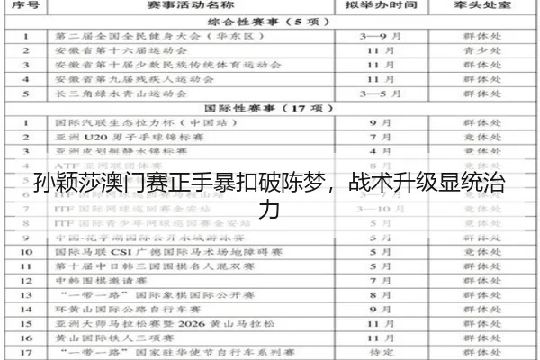 孙颖莎澳门赛正手暴扣破陈梦，战术升级显统治力